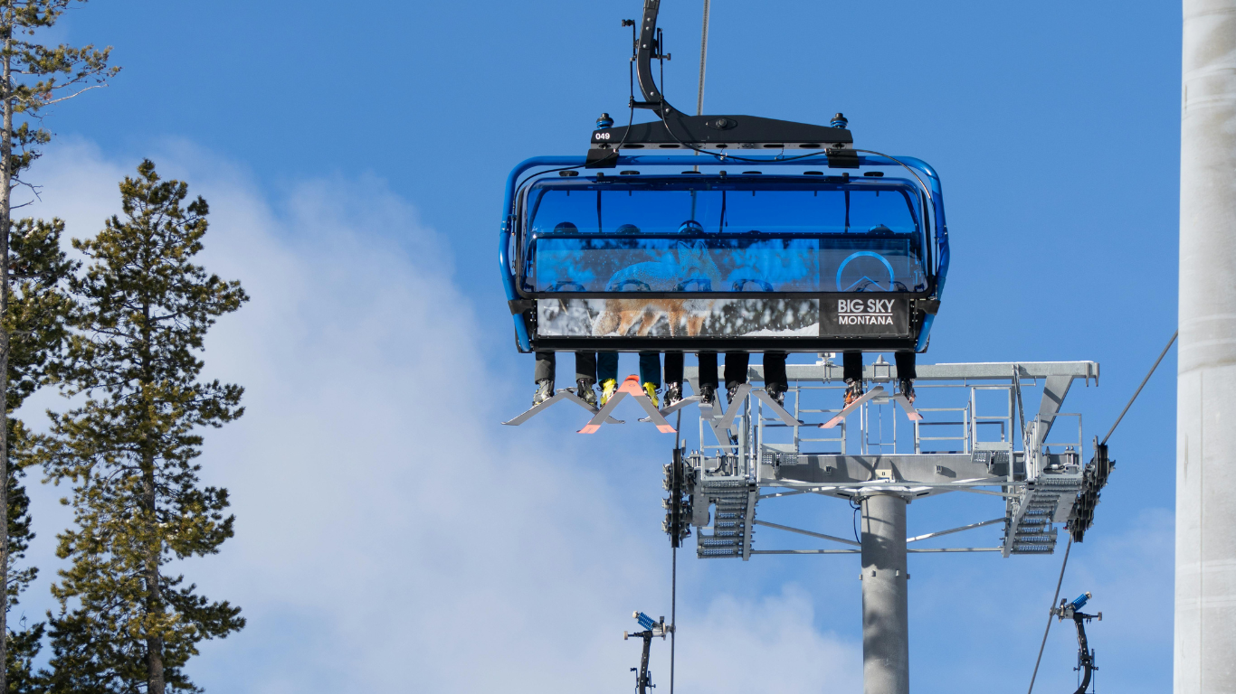 Montana Ski Resorts & Solar: A Sustainable Solution for Energy Demand